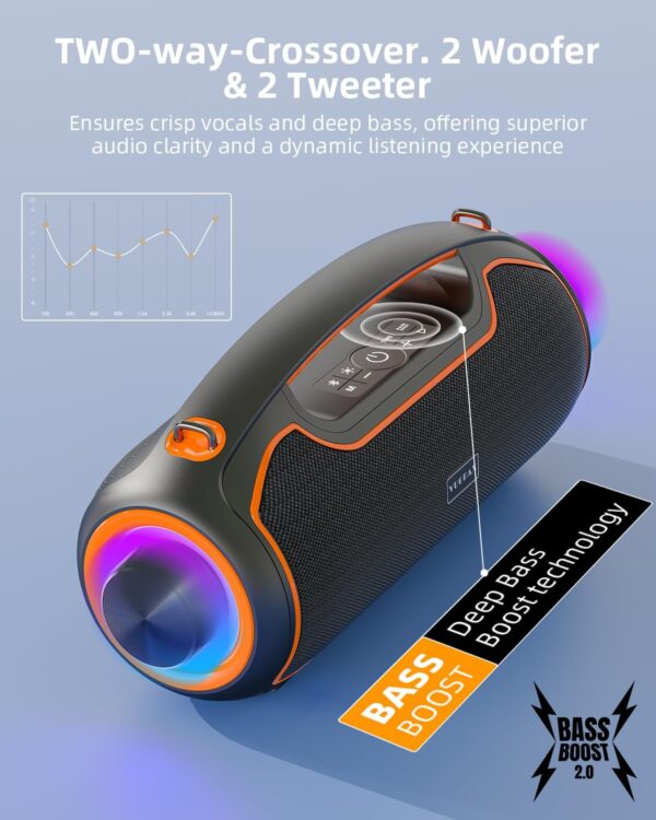 Upgrade Portable Bluetooth Speakers Wireless, 200W PEAK Loud Outdoor Speaker